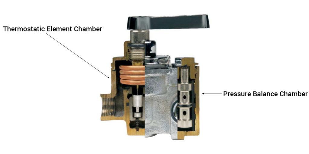 Lawler 7000 Shower Valve